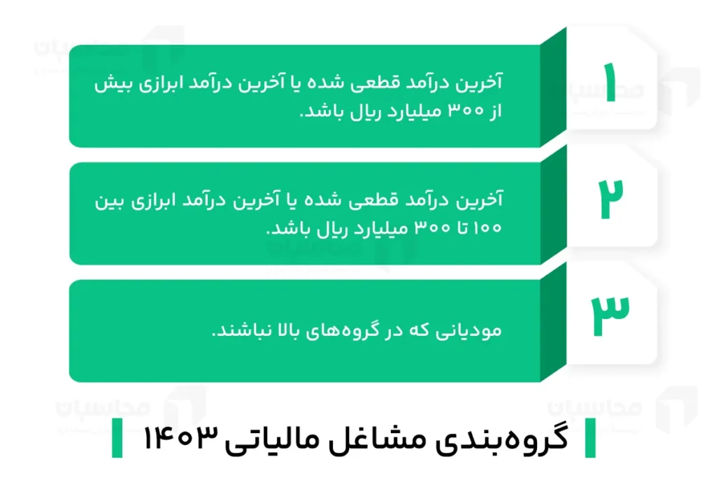 جدیدترین گروه بندی مشاغل مالیاتی 1403 2 ملاک گروه بندی مشاغل مالیاتی 1403