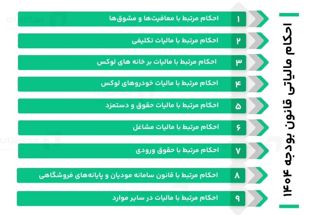 نکات مالیاتی قانون بودجه 1404 2 احکام مالیاتی بودجه 1404