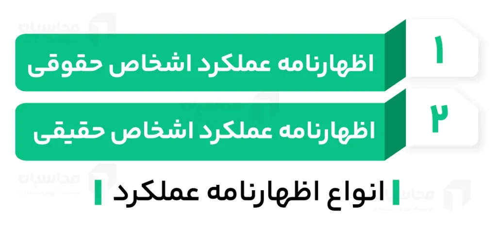 اظهارنامه مالیات عملکرد چیست - آموزش ارسال اظهارنامه عملکرد 2 انواع اظهارنامه عملکرد