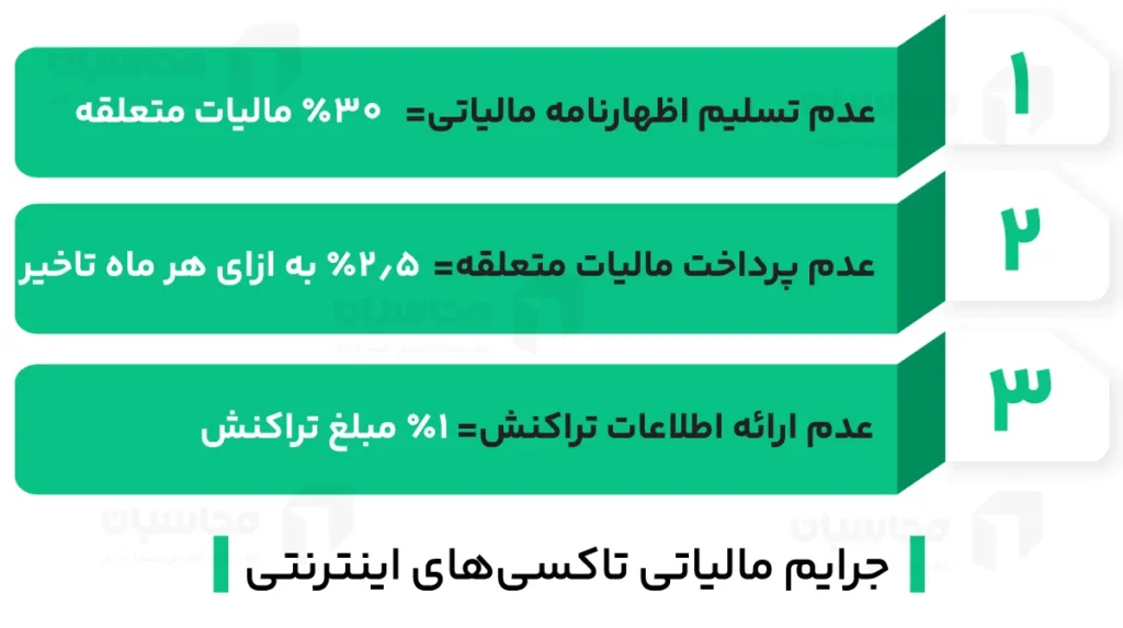 مالیات تاکسی های اینترنتی 3 جرایم مالیاتی تاکسی های اینترنتی