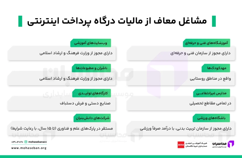 مالیات درگاه پرداخت اینترنتی؛ نحوه محاسبه + مشاغل معاف 7 مشاغل معاف از مالیات درگاه اینترنتی