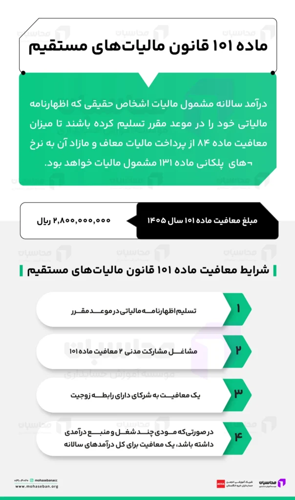 معافیت ماده ۱۰۱ سال ۱۴۰۵