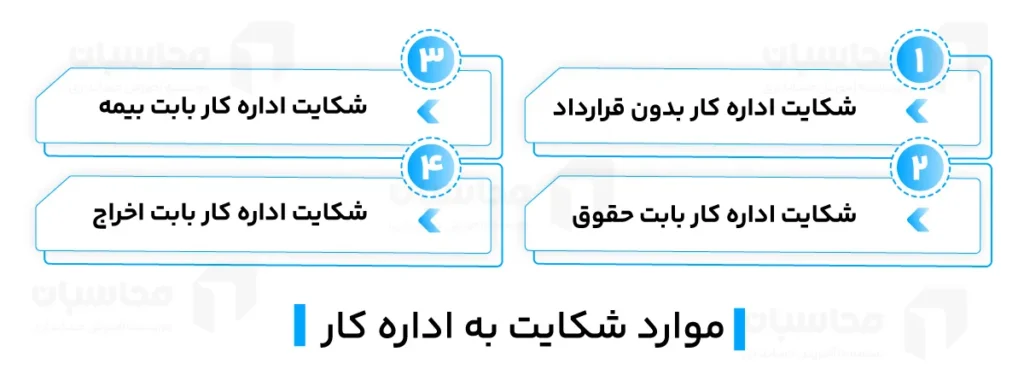 موارد شکایت اداره کار؛ مراحل ثبت شکایت در سامانه روابط کار 2 موارد شکایت به اداره کار