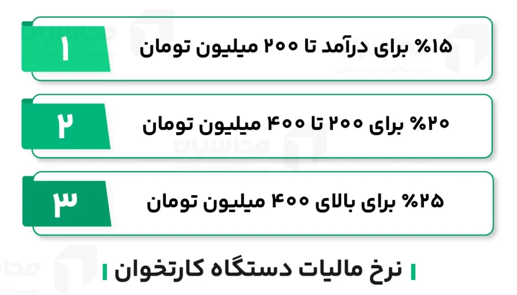 نرخ مالیات کارتخوان