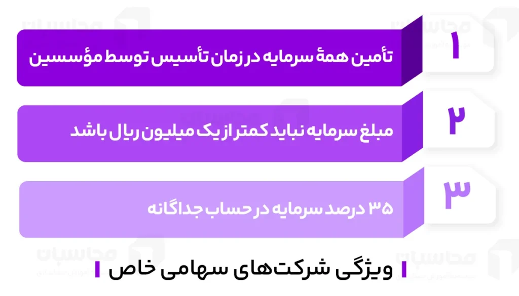 شرکت سهامی خاص؛ مراحل ثبت شرکت و مدارک مورد نیاز 2 ویژگی شرکت های سهامی خاص