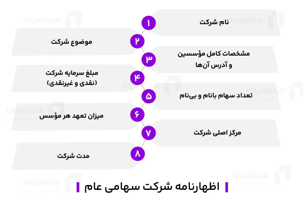 شرکت سهامی عام چیست و چگونه تشکیل میشود؟ 3 اظهارنامه شرکت سهامی عام