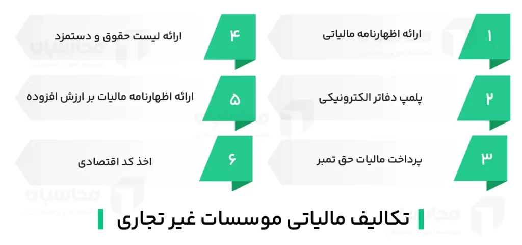 مالیات موسسات غیرتجاری؛ نحوه محاسبه، معافیت ها و تکالیف 2 تکالیف مالیاتی موسسات غیر تجاری