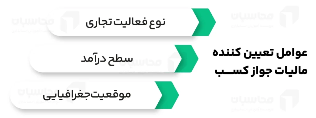 مالیات جواز کسب؛ نحوه استعلام و جریمه عدم پرداخت آن 2 مالیات جواز کسب چقدر است؟