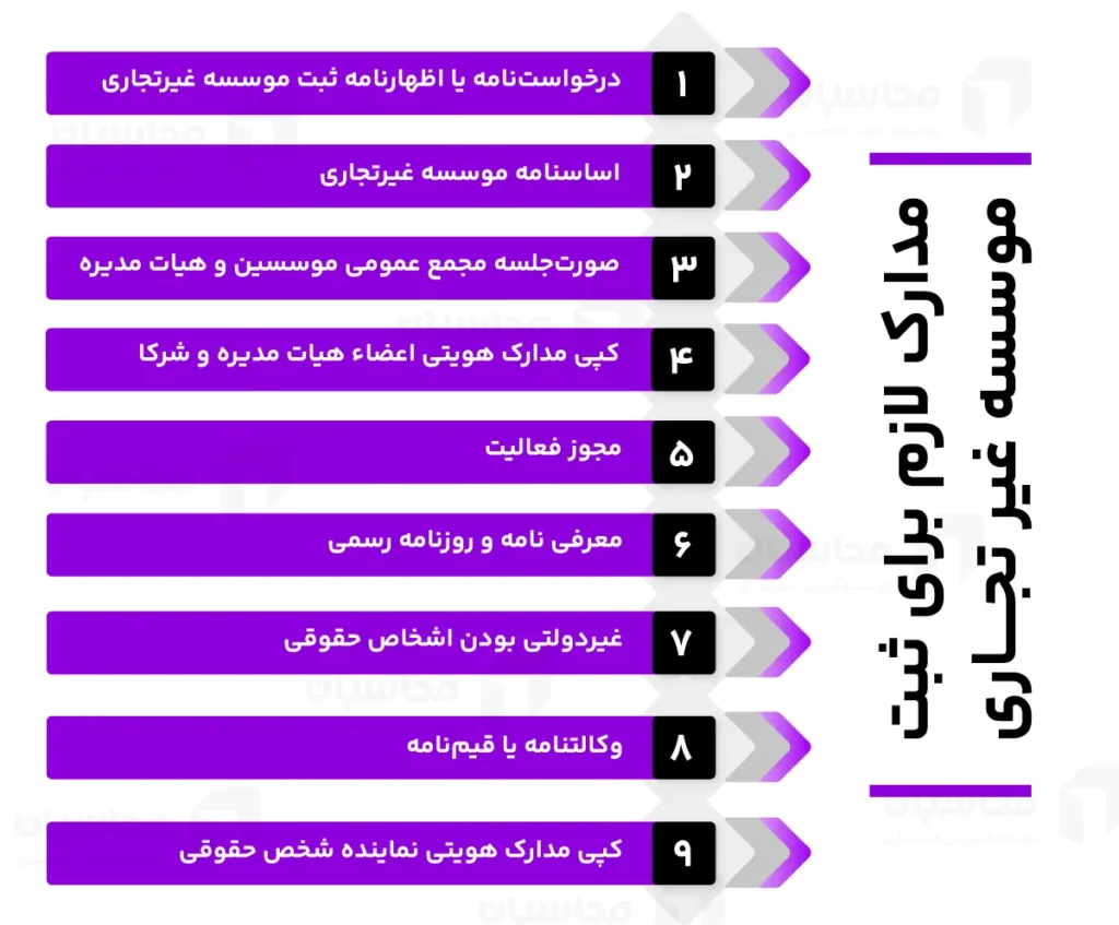 موسسه غیر تجاری؛ انواع، مدارک و مراحل ثبت آن 3 مدارک لازم برای ثبت موسسه غیر تجاری
