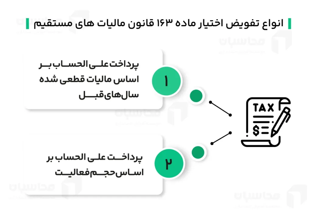 ماده ۱۶۳ قانون مالیات های مستقیم؛ تفویض اختیار مالیاتی 2 انواع تفویض اختیار ماده ۱۶۳ قانون مالیات های مستقیم
