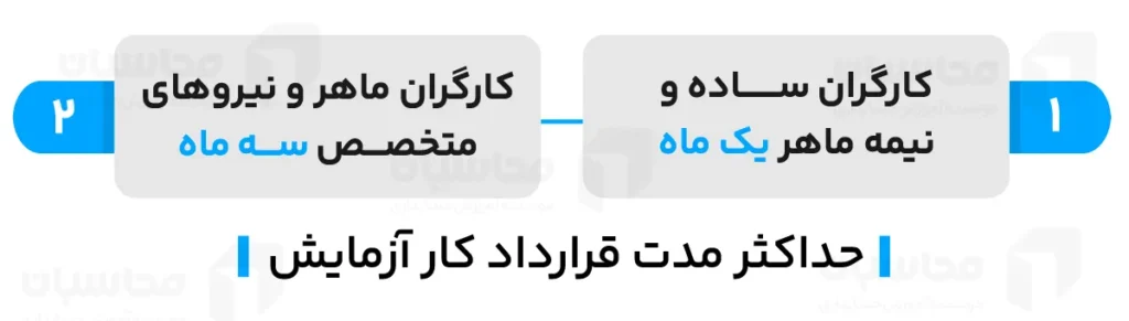 قرارداد کار آزمایشی؛ انواع آن، مدت زمان و شرایط فسخ 3 مدت قرارداد کار آزمایشی