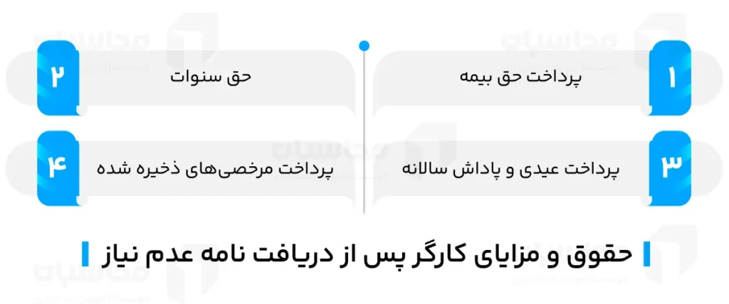 نامه عدم نیاز برای بیمه بیکاری (تاریخ اعتبار + نحوه نوشتن) 2 حقوق و مزایای کارگر پس از دریافت نامه عدم نیاز