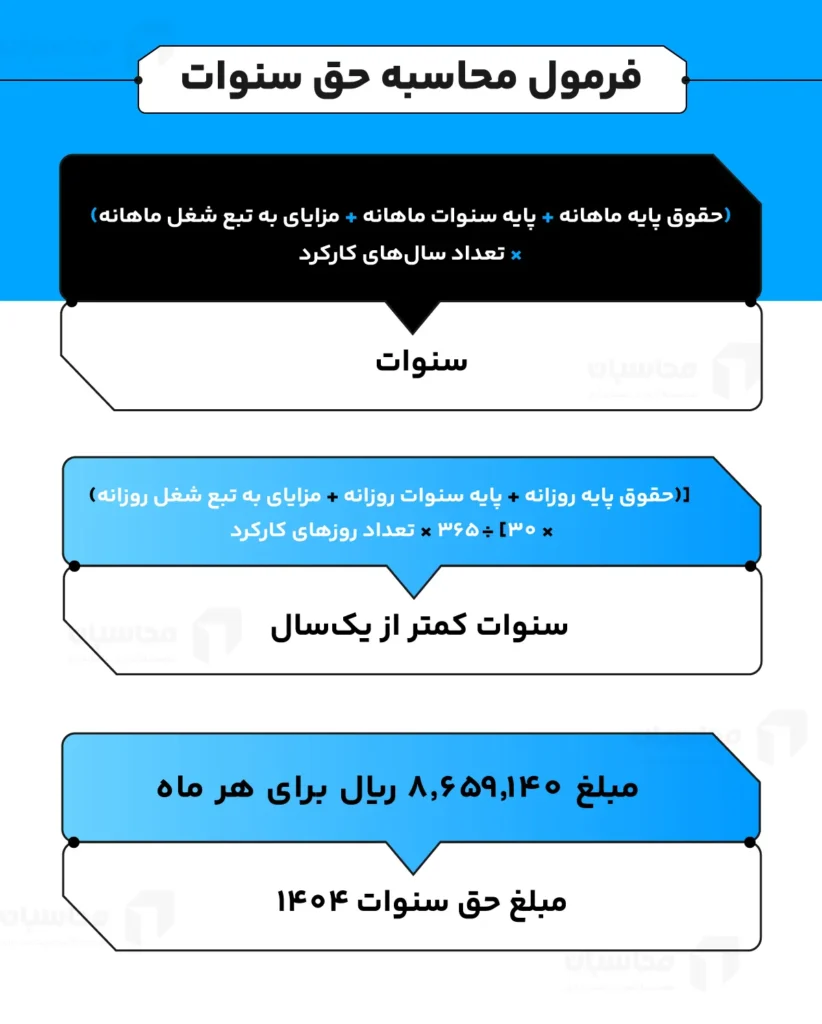 حق سنوات ۱۴۰۴ – محاسبه آنلاین حق سنوات ۱۴۰۴ 2 فرمول محاسبه حق سنوات ۱۴۰۴