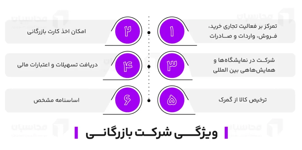 شرکت بازرگانی چیست؟ انواع شرکت بازرگانی، ویژگی ها و نحوه ثبت 2 ویژگی های شرکت بازرگانی