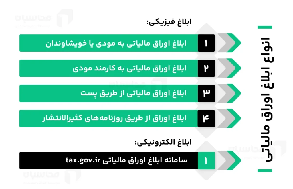 ابلاغ اوراق مالیاتی؛ نحوه مشاهده ابلاغ الکترونیک مالیاتی 2 ابلاغ اوراق مالیاتی از طریق روزنامه کثیرالانتشار