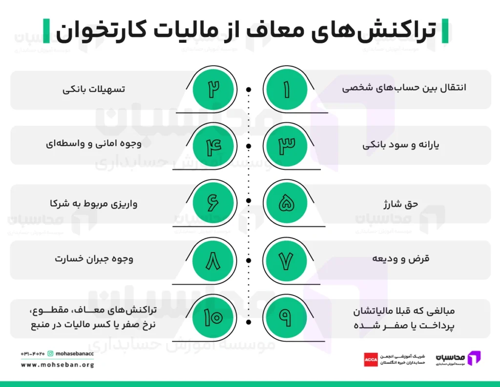 مالیات کارتخوان چقدر است؟ نحوه محاسبه مالیات کارتخوان 1405 3 تراکنش های غیر مشمول مالیات کارتخوان