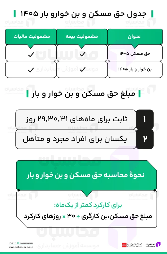 جدول حق مسکن و خوار و بار