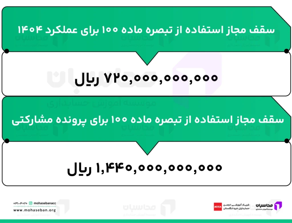 تبصره ماده ۱۰۰ سال ۱۴۰۵؛ شرایط، مشمولان و مهلت ارسال 2 سقف تبصره ماده ۱۰۰ سال ۱۴۰۵