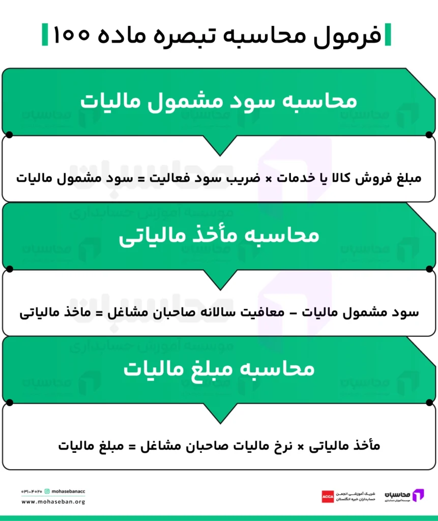 تبصره ماده ۱۰۰ سال ۱۴۰۵؛ شرایط، مشمولان و مهلت ارسال 4 تبصره ماده ۱۰۰ سال ۱۴۰۵؛ شرایط، مشمولان و مهلت ارسال