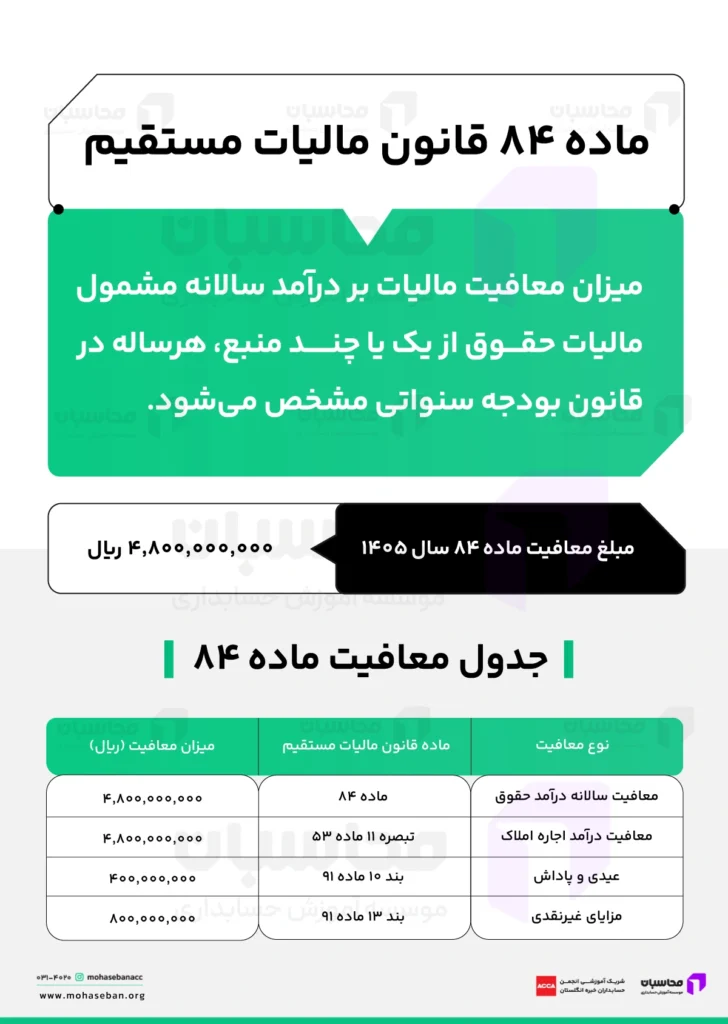 ماده ۸۴ قانون مالیاتهای مستقیم؛ معافیت مالیات حقوق 2 جدول معافیت ماده ۸۴ سال 1405