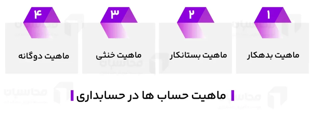 انواع حساب در حسابداری؛ بررسی ماهیت حسابها 3 انواع حساب در حسابداری؛ بررسی ماهیت حسابها