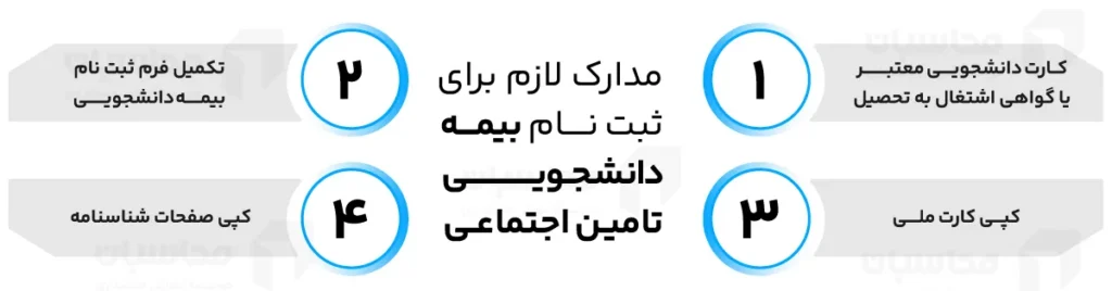 مدارک لازم برای ثبت نام بیمه دانشجویی تامین اجتماعی