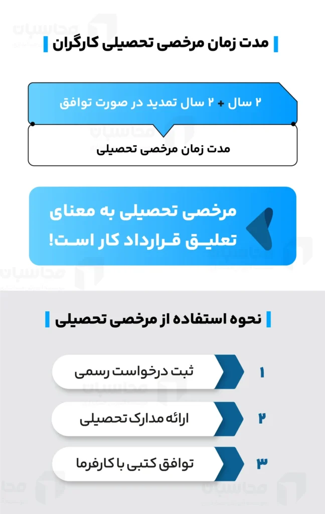 مرخصی تحصیلی در قانون کار + نحوه استفاده 2 مرخصی تحصیلی در قانون کار + نحوه استفاده