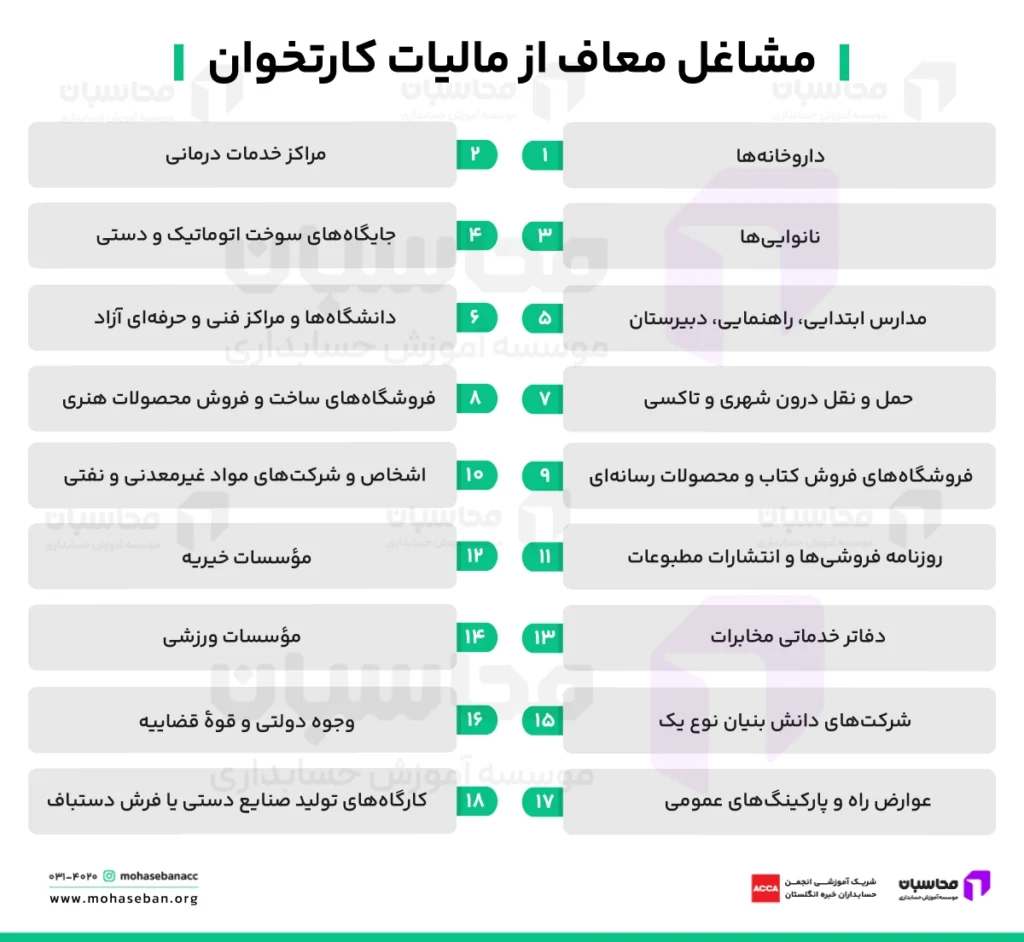 مالیات کارتخوان چقدر است؟ نحوه محاسبه مالیات کارتخوان 1405 4 مشاغل معاف از مالیات کارتخوان