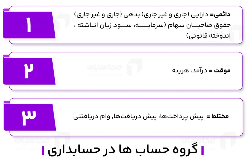 انواع حساب در حسابداری؛ بررسی ماهیت حسابها 2 انواع حساب در حسابداری؛ بررسی ماهیت حسابها