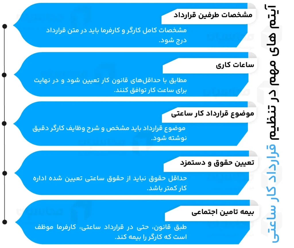 قرارداد کار ساعتی چیست؟ قوانین + نمونه قرارداد 2 آیتمهای مهم قرارداد کار ساعتی