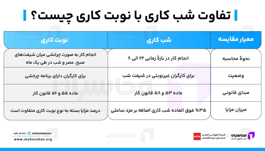 تفاوت شب کاری با نوبت کاری چیست؟