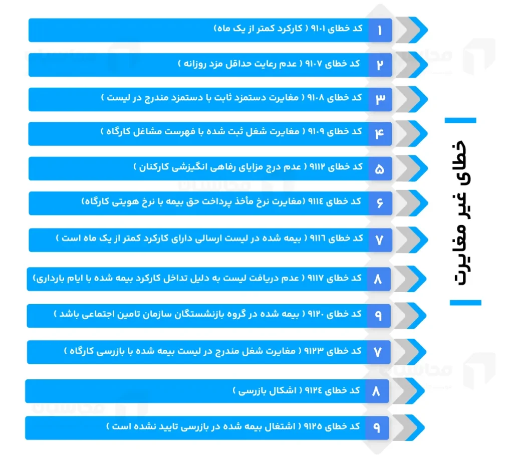 خطای غیر مغایرت در لیست بیمه