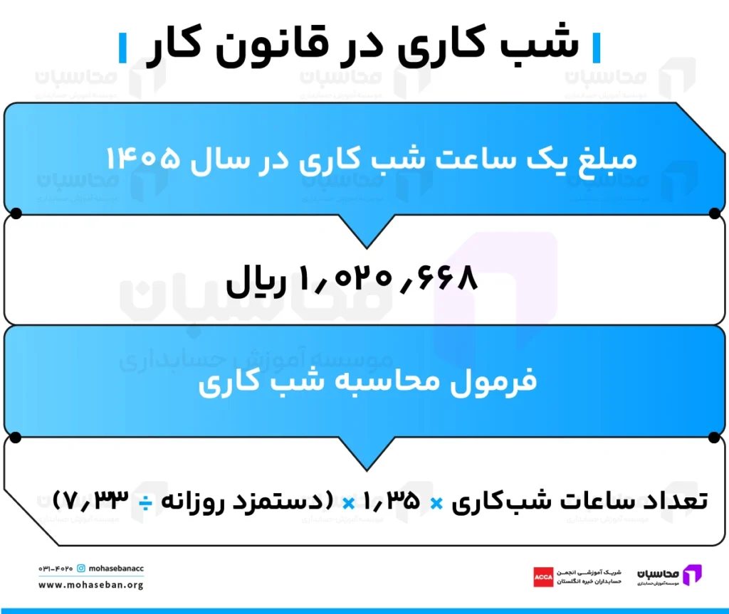 شب کاری در قانون کار