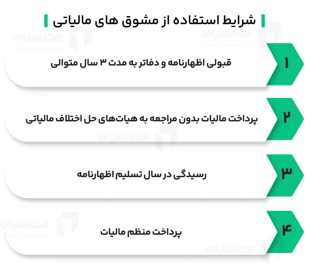 شرایط استفاده از مشوق های مالیاتی