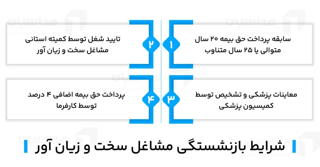 بازنشستگی مشاغل سخت و زیان آور + مراحل درخواست 2 شرایط بازنشستگی شغلهای سخت
