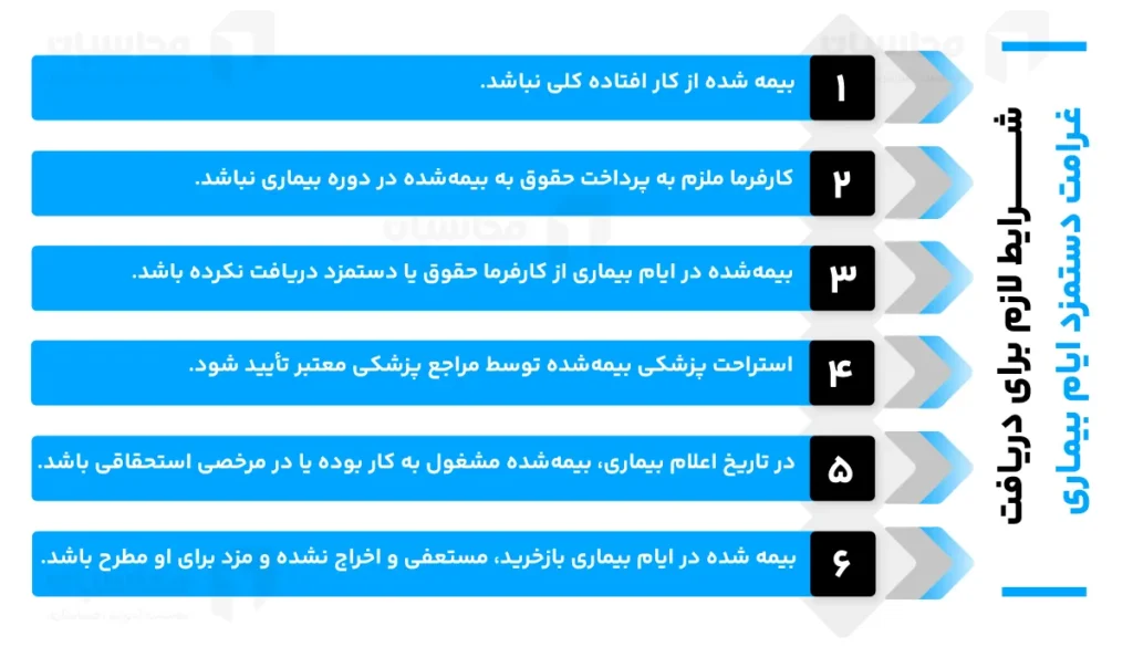 شرایط لازم برای دریافت غرامت دستمزد ایام بیماری