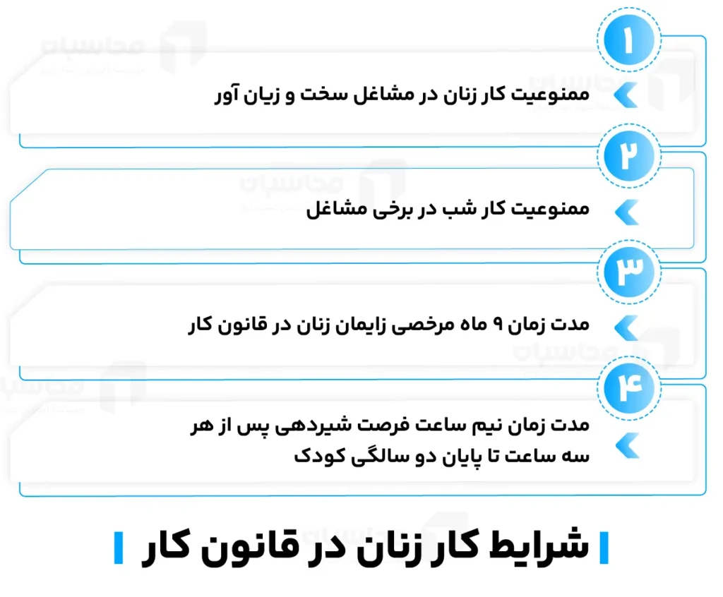 شرایط کار زنان در قانون کار؛ بررسی قوانین جدید 2 قوانین شرایط کار زنان در قانون کار
