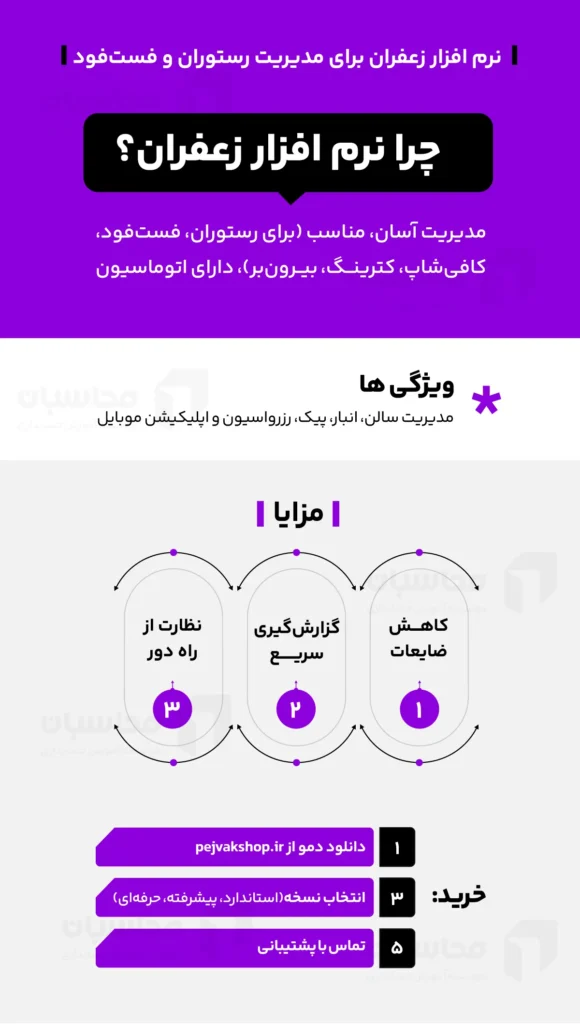 بررسی بخش های مختلف نرم افزار رستورانی زعفران
