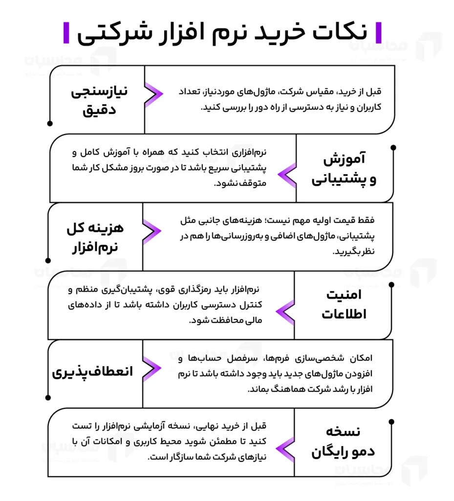 نکات خرید نرم افزار حسابداری شرکتی