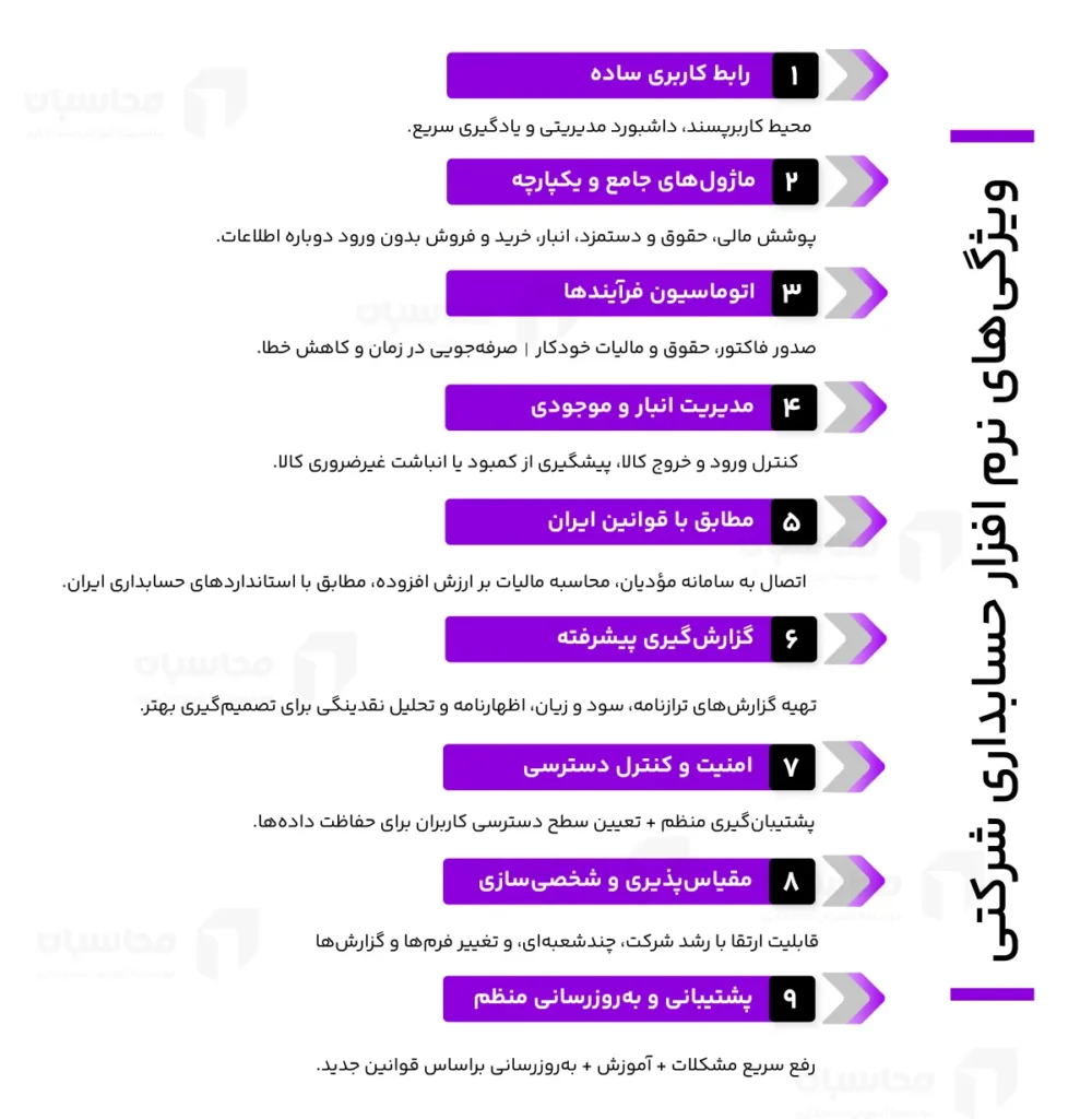 ویژگی های نرم افزار شرکتی
