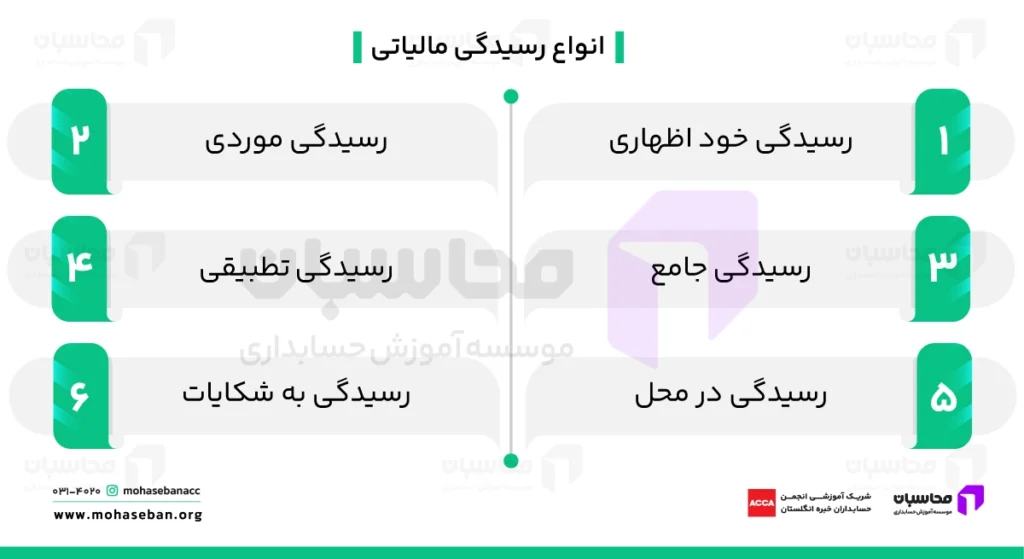 انواع رسیدگی مالیاتی