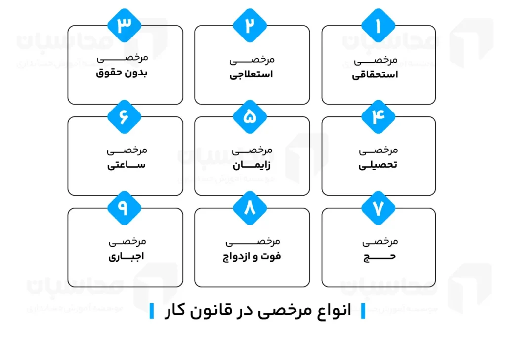 اینفوگرافیک انواع مرخصی در قانون کار