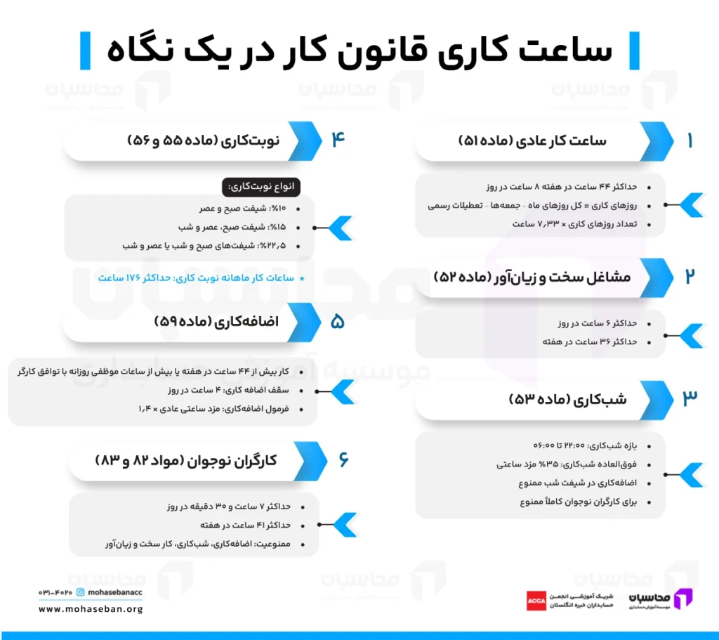 انواع ساعت کاری در قانون کار؛ نحوه محاسبه ساعت کاری ۱۴۰۵ 2 انواع ساعت کاری قانون کار
