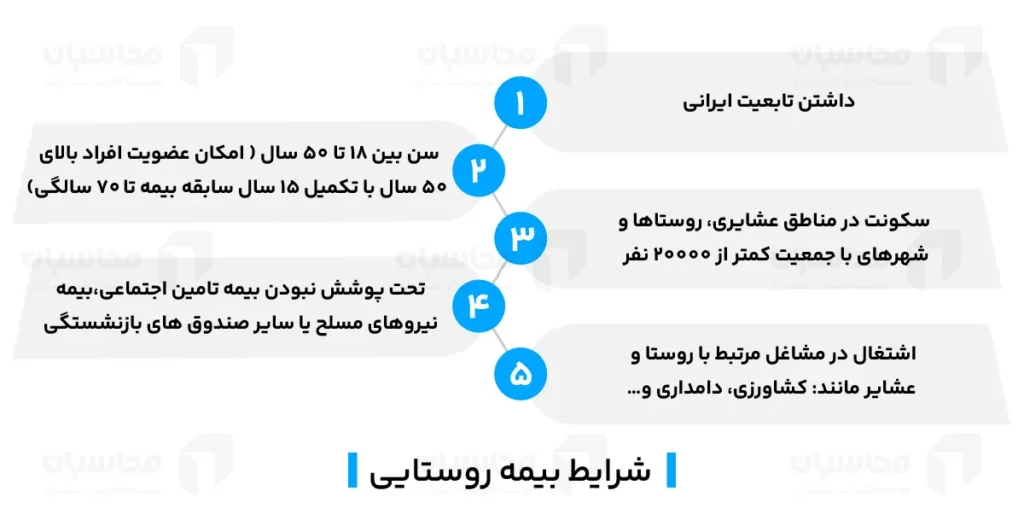 بیمه روستایی چیست؛ نحوه دریافت مستمری، ثبت نام، میزان حقوق + فایل Pdf 2 اینفوگرافیک شرایط بیمه روستایی چیست؟