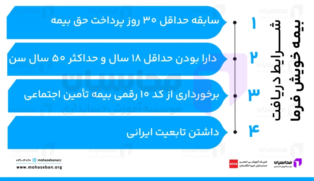 شرایط لازم برای دریافت بیمه خویش فرما