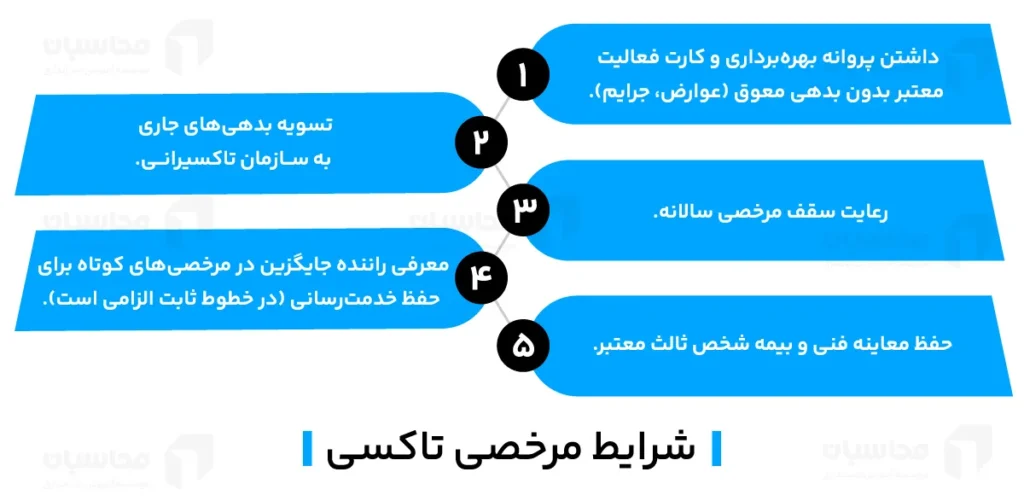 اینفوگرافیک شرایط مرخصی تاکسیرانی