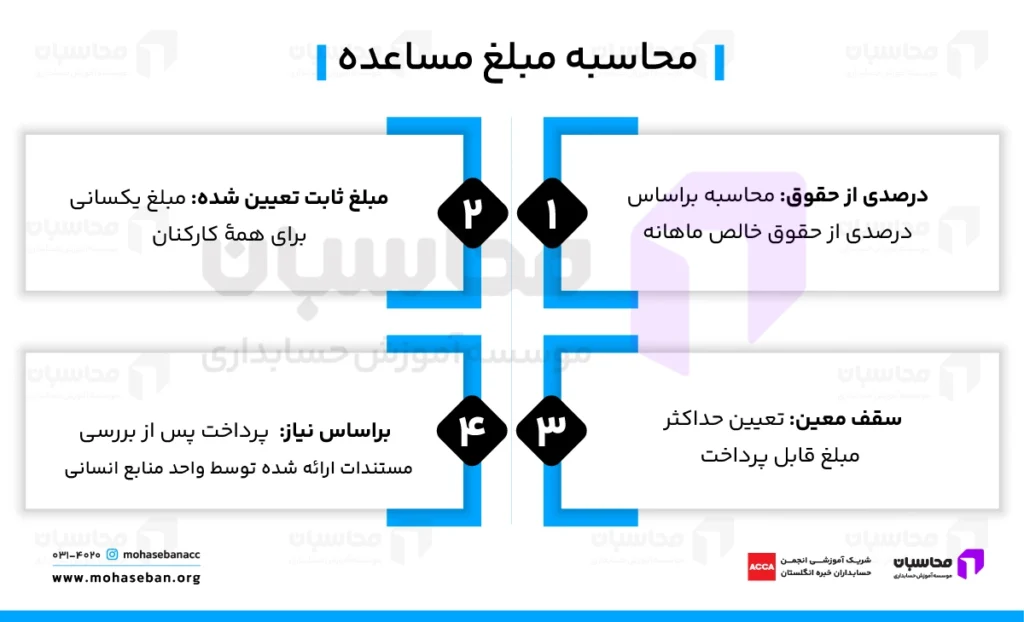 مساعده حقوق چیست؟ شرایط قانونی دریافت + pdf فرم درخواست 2 محاسبه مبلغ مساعده