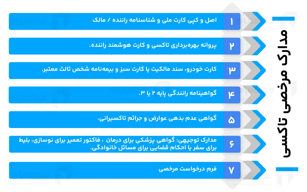 اینفوگرافیک مدارک لازم برای مرخصی تاکسی