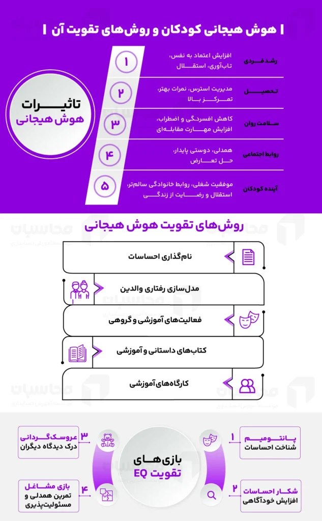 چرا توجه به هوش هیجانی کودکان اهمیت دارد؟ 2 تاثیر هوش هیجانی در کودکان و نوجوانان