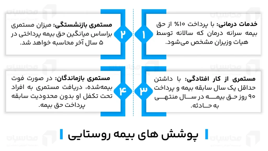 بیمه روستایی چیست؛ نحوه دریافت مستمری، ثبت نام، میزان حقوق + فایل Pdf 3 اینفوگرافیک پوششهای بیمه روستایی